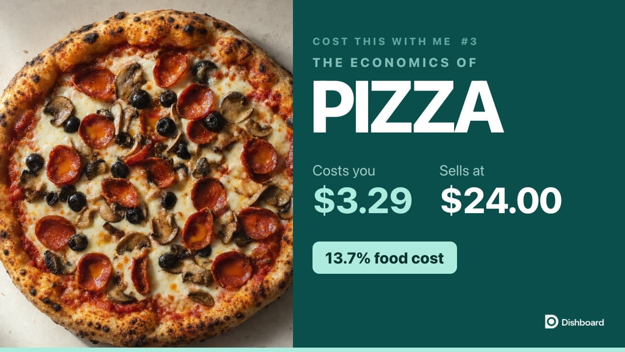 A pizza beside its costed ingredient list