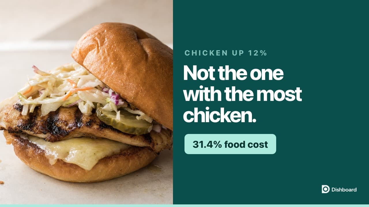 Three chicken dishes with their costs recalculated
